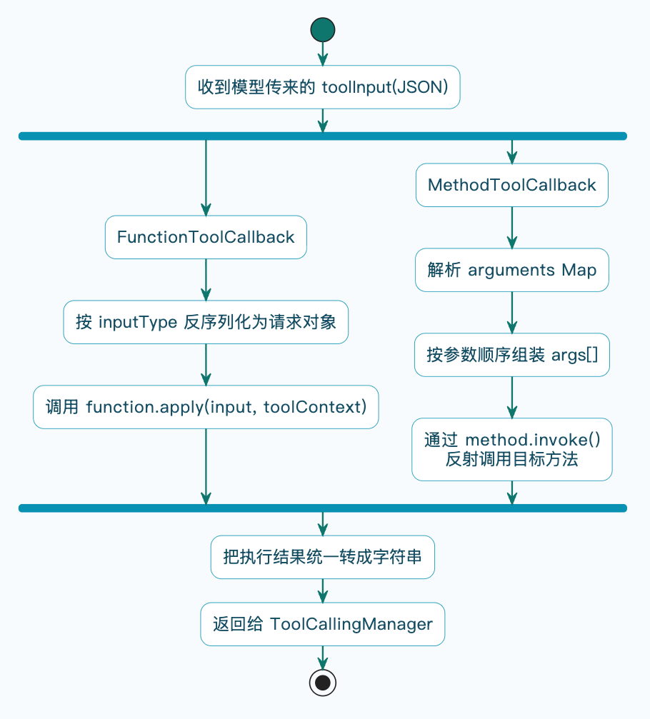 7-Blog/AI技术/FunctionCall详细解析/assets/Fkd_hbYPpa7uruI0Kk5dW5znR1eW-930c8f53