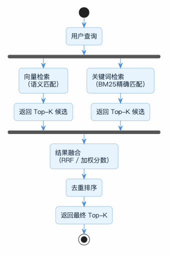 7-Blog/AI技术/RAG详细解析/assets/Fkhsxc6_iErxp-oqx2iOTcBND3bk-1e59880c