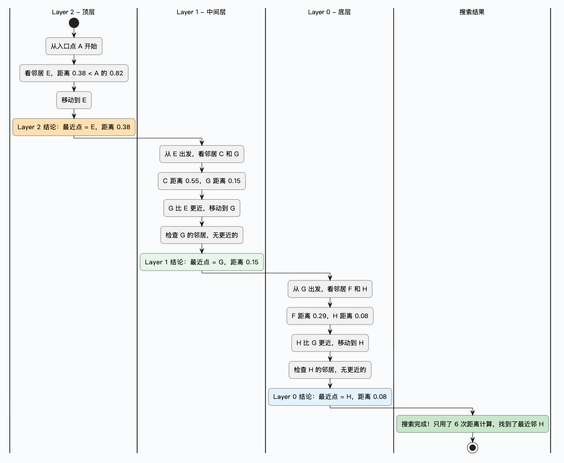 7-Blog/AI技术/RAG详细解析/assets/FknqnavaYFMJ4eEOyuGgx23yNAfN-1b2164aa