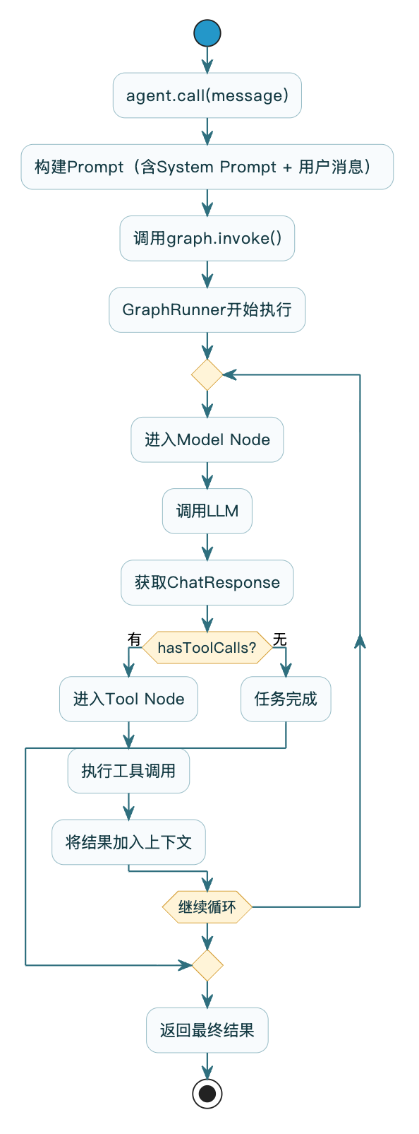 7-Blog/AI技术/智能体是什么/assets/Fl3uF7rlINC0dHREe77SOgYppkUu-04dd4ff9
