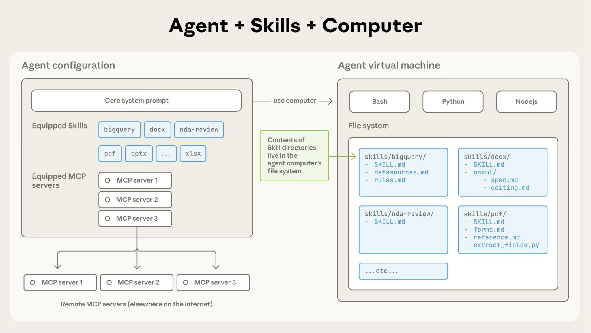 7-Blog/AI技术/Skills详细解析/assets/FlLLAeu99ig2GmSQu-sSru7gDAZx-33358075