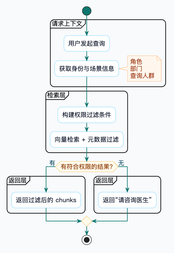 7-Blog/AI技术/RAG详细解析/assets/FlVB26KCZGoCrQkau5ZO0OcncJ40-3c43c073