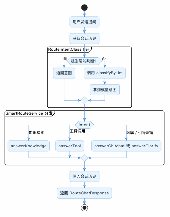 7-Blog/AI技术/RAG详细解析/assets/FlvrIfvhKbXL1sXV4suFn_gADgjJ-42016827