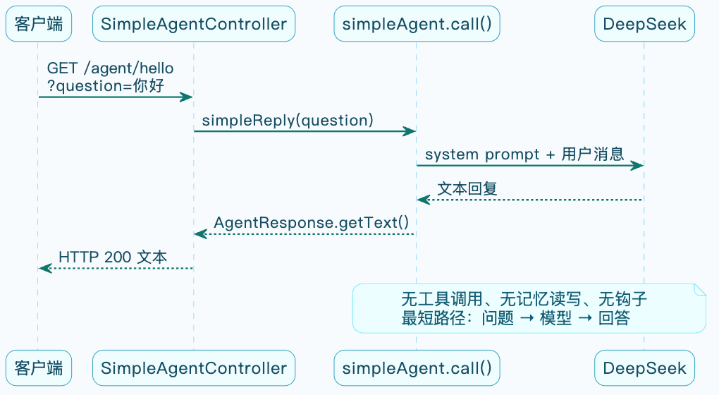 7-Blog/AI技术/智能体是什么/assets/Fm9HLKUyqL87f2YMNQDG3yJY91sA-a8d0a02a