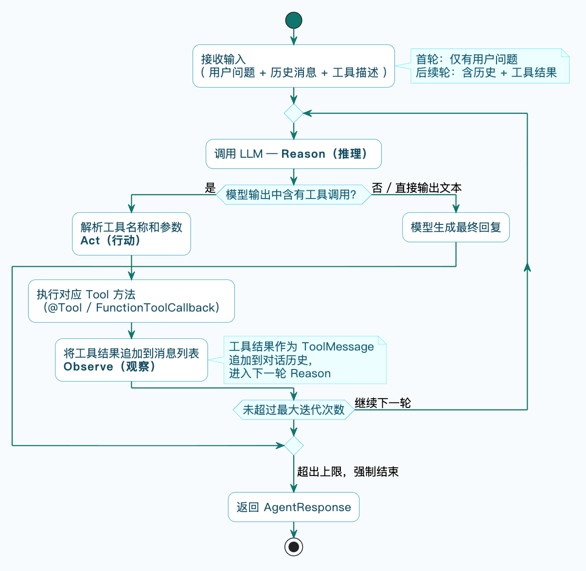 7-Blog/AI技术/智能体是什么/assets/FmITvhox48ucbebBYBx5idRyJt3j-a5056047