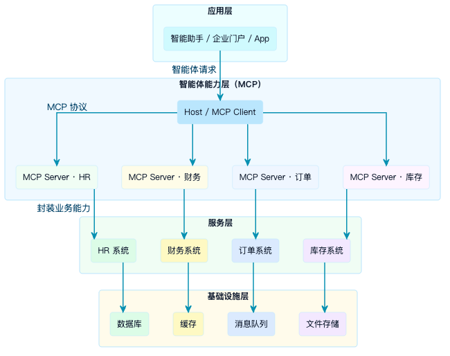 7-Blog/AI技术/MCP详细解析/assets/FmNtGV2ZvG0lTsQ-tUPGlcVIcO0x-6ed535ec