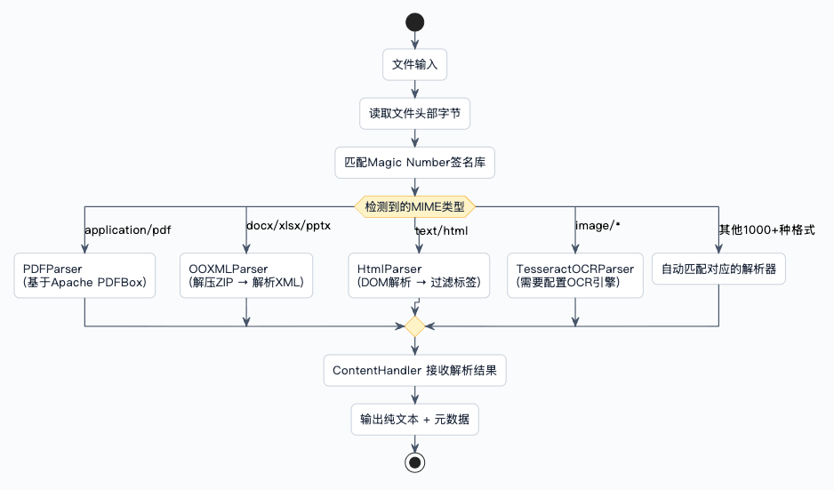 2-Learning/05-项目/08-企业级项目深读/01-SuperAgent/06-系统讲解AI相关技术/03-RAG详细解析/assets/Fm_MqtmVnx87F5RLEtGkrs6KMhnL-e95e803d