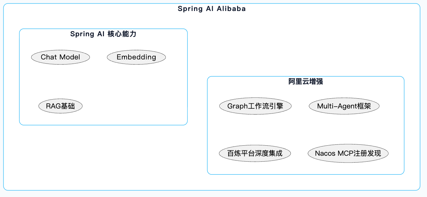 2-Learning/05-项目/08-企业级项目深读/01-SuperAgent/06-系统讲解AI相关技术/06-SpringAI详细解析/assets/Fmax6DPVfrdJk6iXk8eOXZgr_vVu-73f82daf