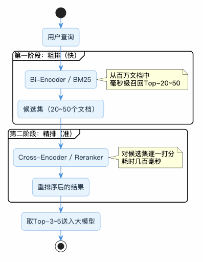 7-Blog/AI技术/RAG详细解析/assets/Fmdi0J1rmHsc6i6FvigBDe45fo-5-82ae9ea7