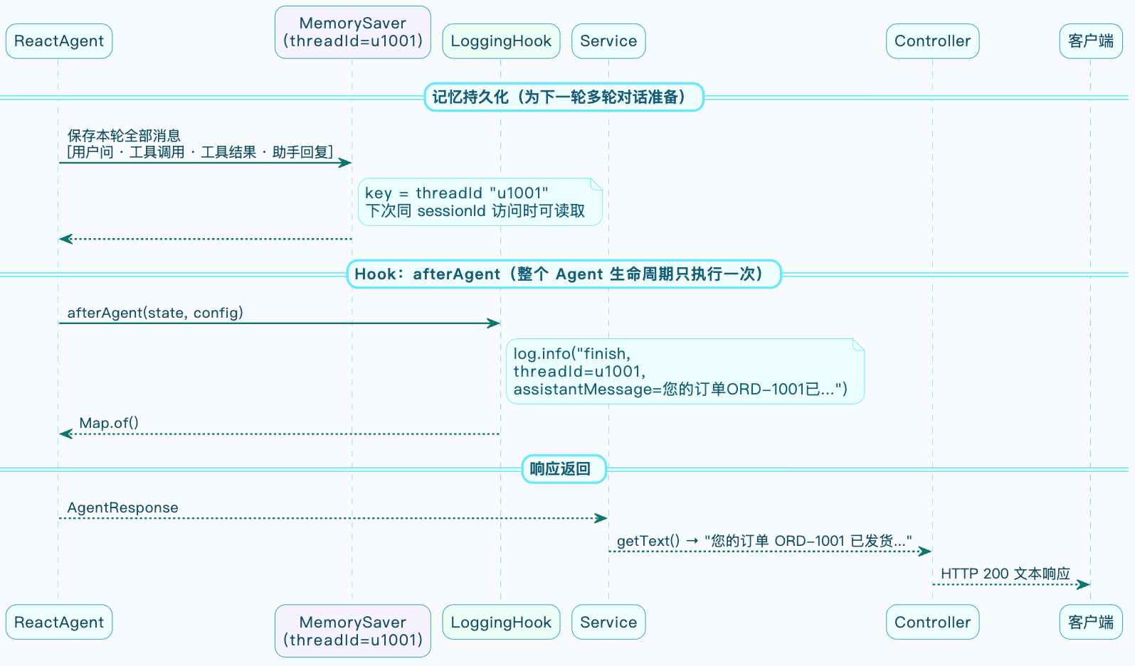 7-Blog/AI技术/智能体是什么/assets/FmhztIKlaHkT9vhPdDstcsgKJx3P-3dc37402