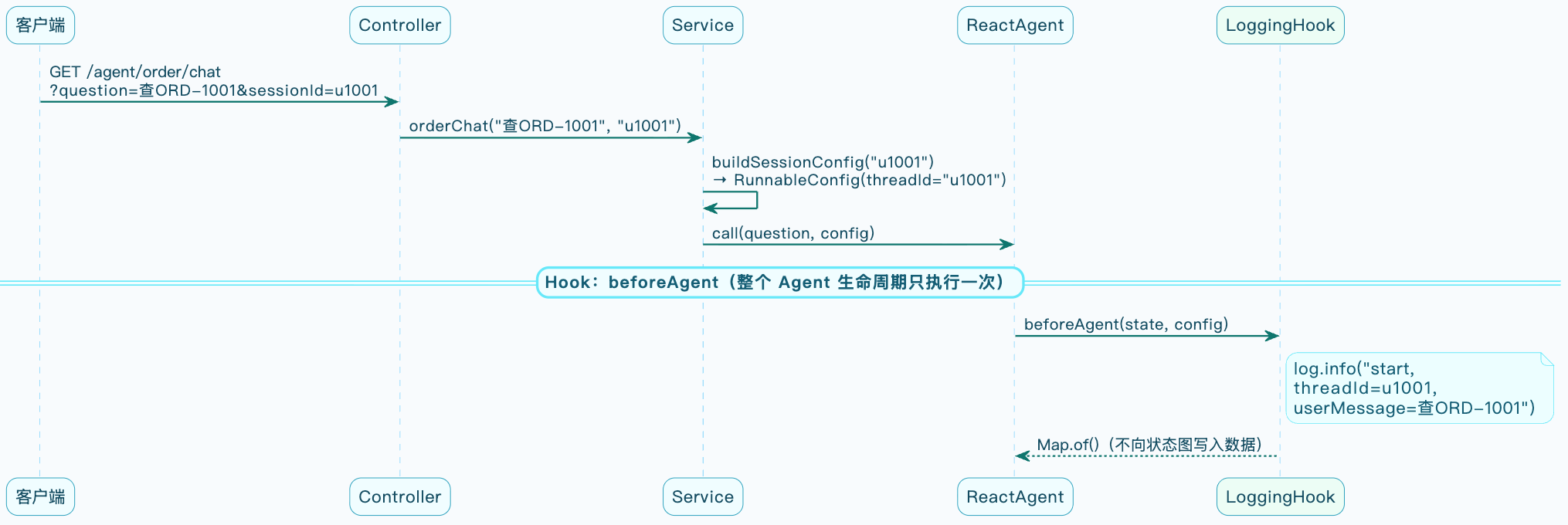 7-Blog/AI技术/智能体是什么/assets/Fmq7prrVDkZxZ2XyW_60Fl-jrshJ-98343196