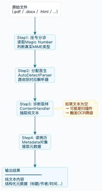 2-Learning/05-项目/08-企业级项目深读/01-SuperAgent/06-系统讲解AI相关技术/03-RAG详细解析/assets/FmvvJQpz2kgeRMBS_8UaRkm5n4Fj-a96e8597