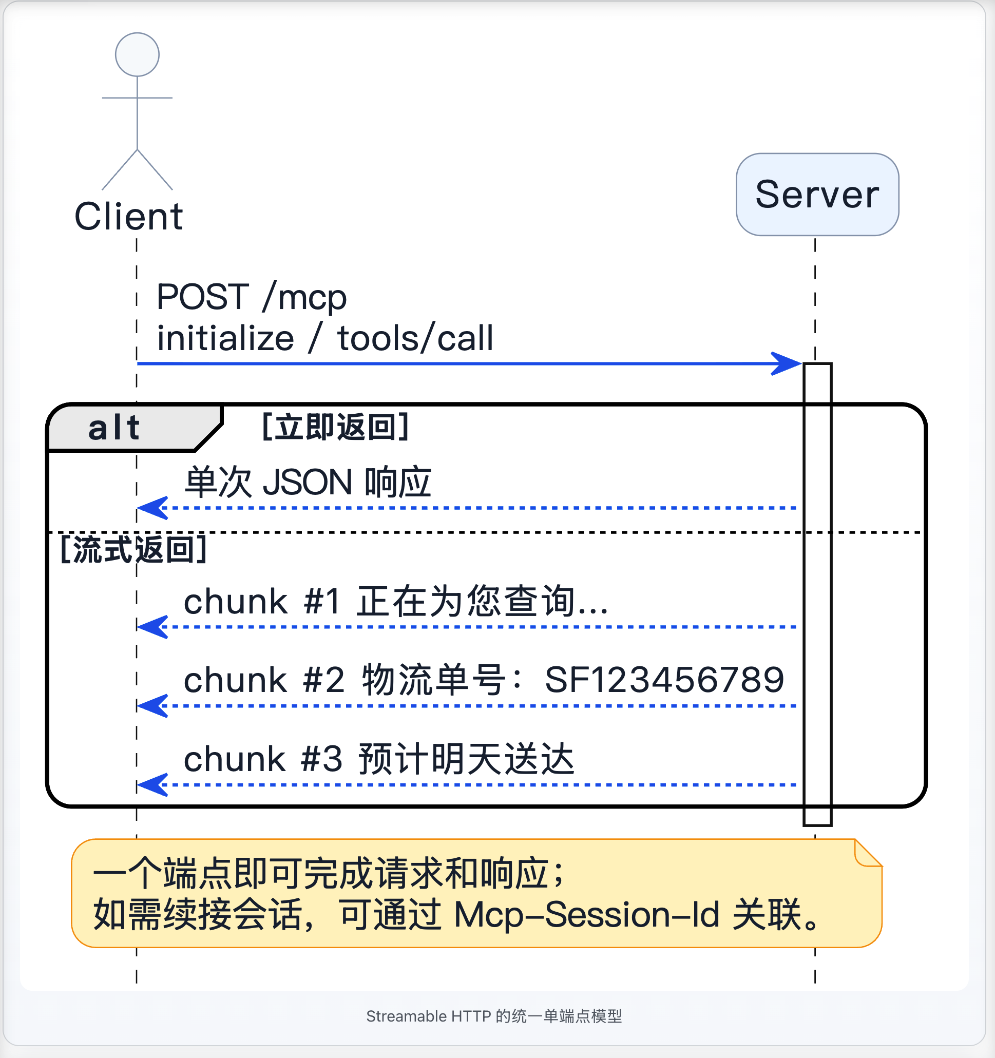 2-Learning/05-项目/08-企业级项目深读/01-SuperAgent/06-系统讲解AI相关技术/05-MCP详细解析/assets/Fn2Q54i1vOWYiMTZO_J_fma2YlVB-9e5dac9e