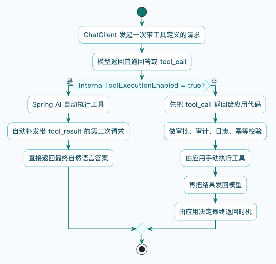 2-Learning/05-项目/08-企业级项目深读/01-SuperAgent/06-系统讲解AI相关技术/04-FunctionCall详细解析/assets/Fn3Gd6-GNtn4Xq93N8A633okbjy6-1e74354e