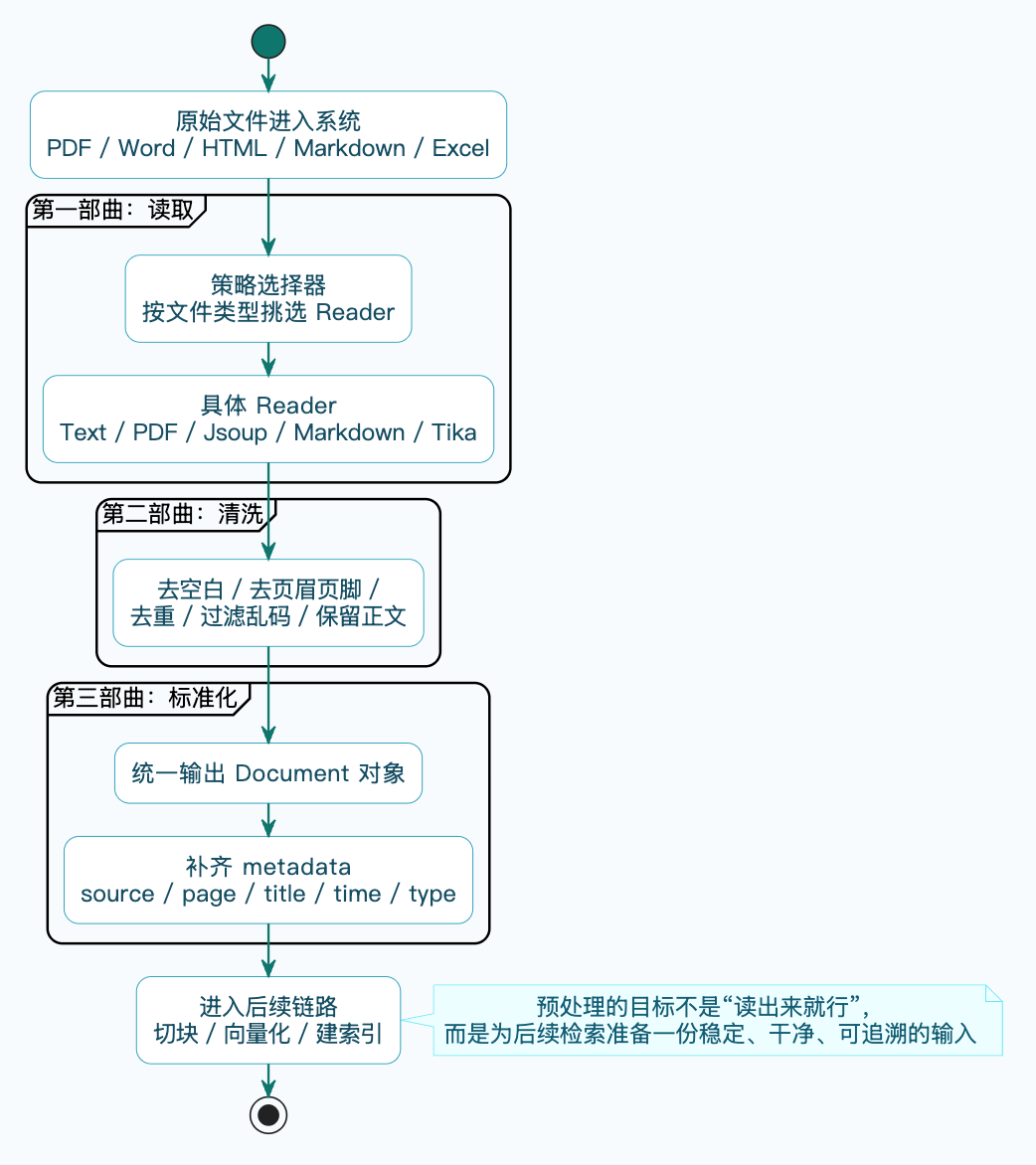 7-Blog/AI技术/RAG详细解析/assets/FnFS4RTQA6YJMrSjZn6Y1O3thPQ0-56042846
