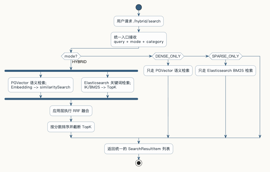 7-Blog/AI技术/RAG详细解析/assets/FnWFFknk10gn2EnvGV5jYTjR9YDH-027fbe94