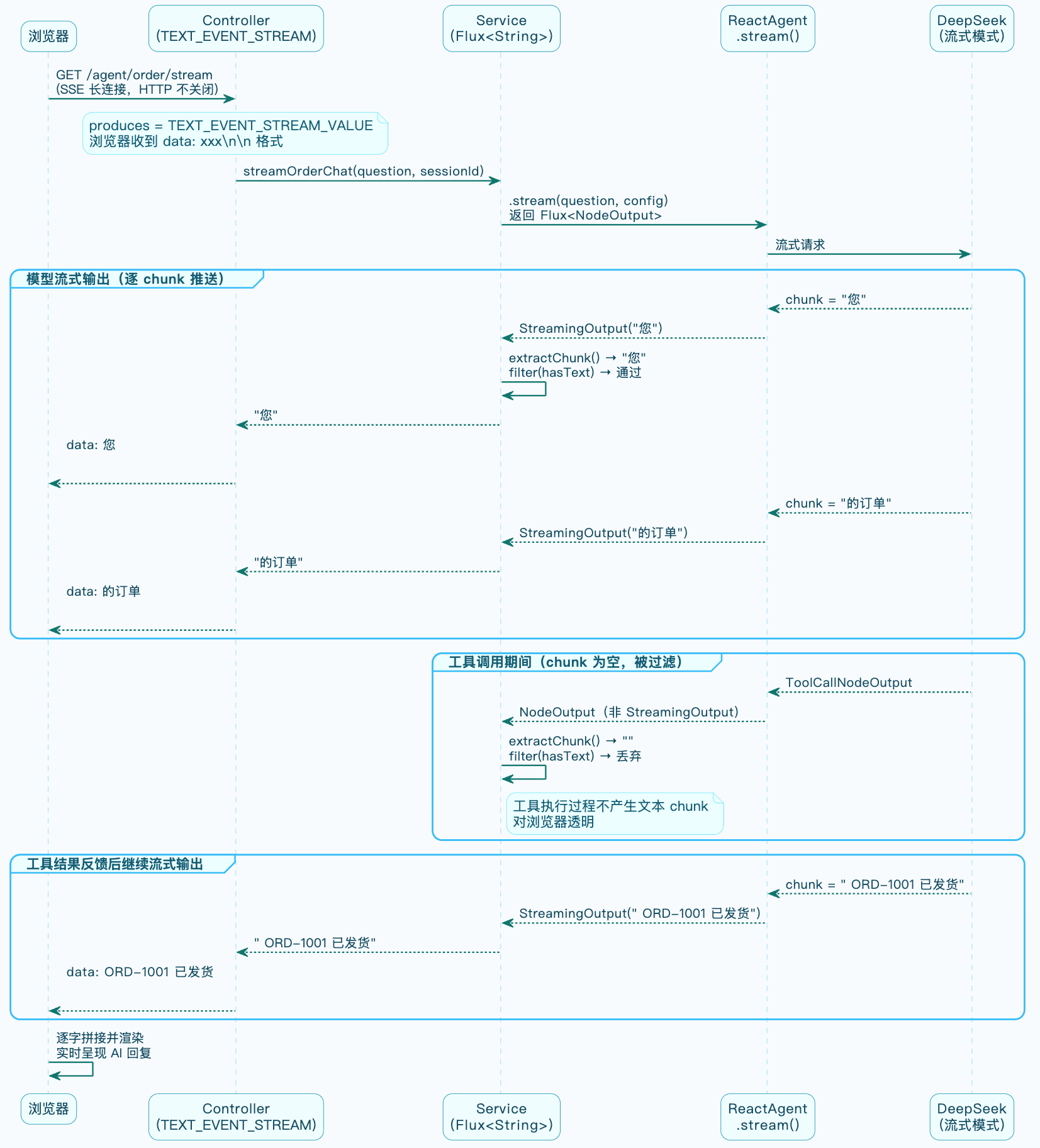 7-Blog/AI技术/智能体是什么/assets/FnZWnbaew-6HdLxWmVdBtYh6PYLt-f8d0f1f2