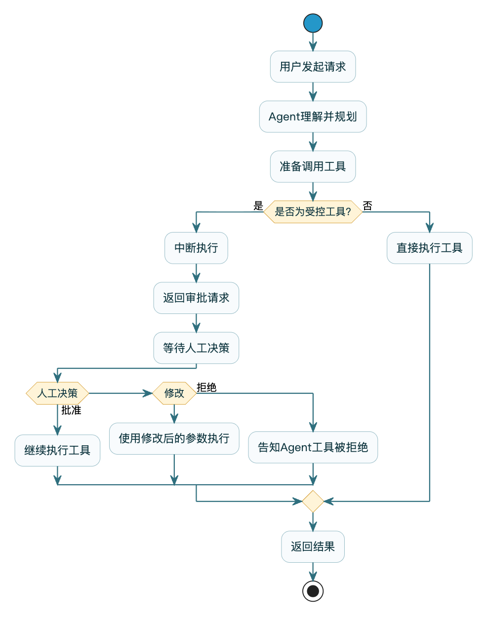 7-Blog/AI技术/智能体是什么/assets/Fni59bm-pp67BeTtTuHCD1v-zVMr-32ac500a