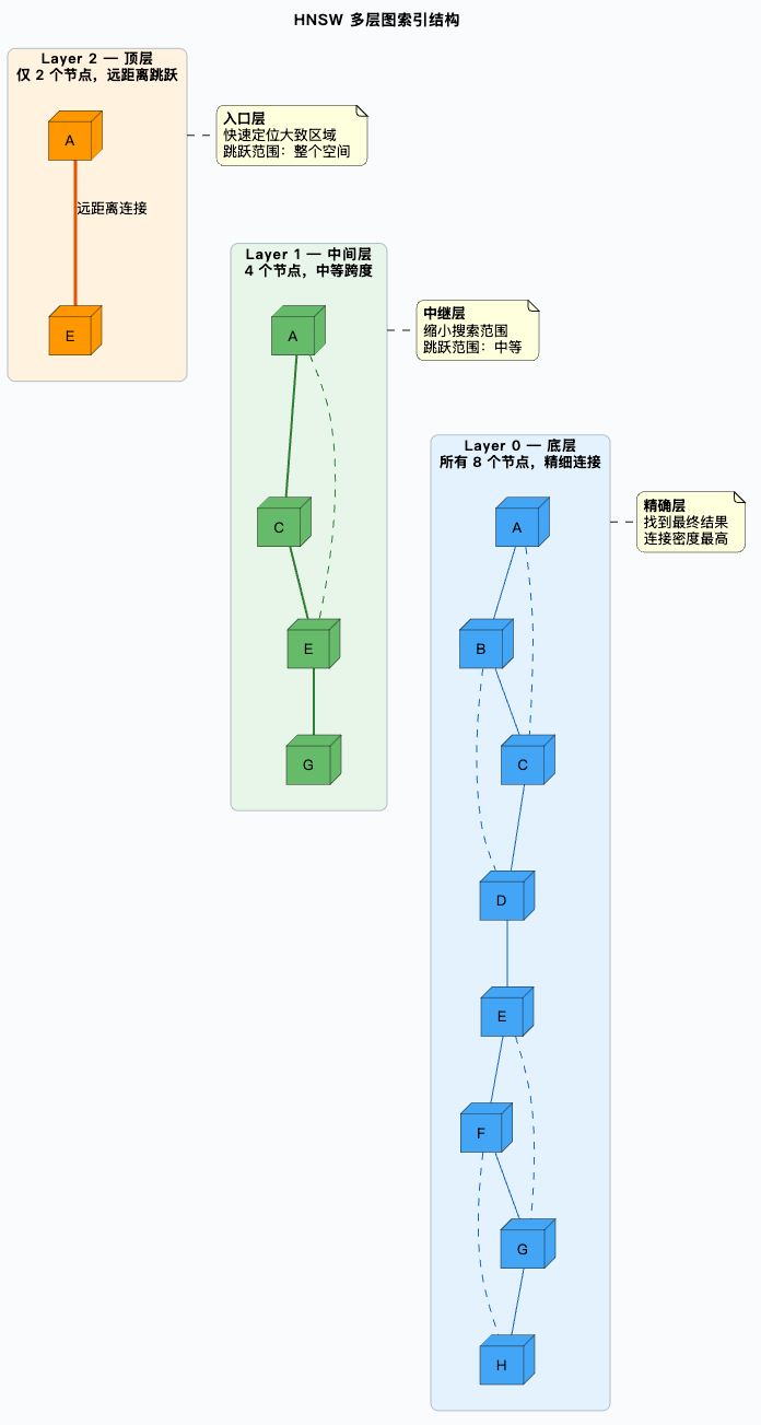 7-Blog/AI技术/RAG详细解析/assets/FnkKjyYDV9r92ZFnG7Rsw_mvOqbx-fe320fea