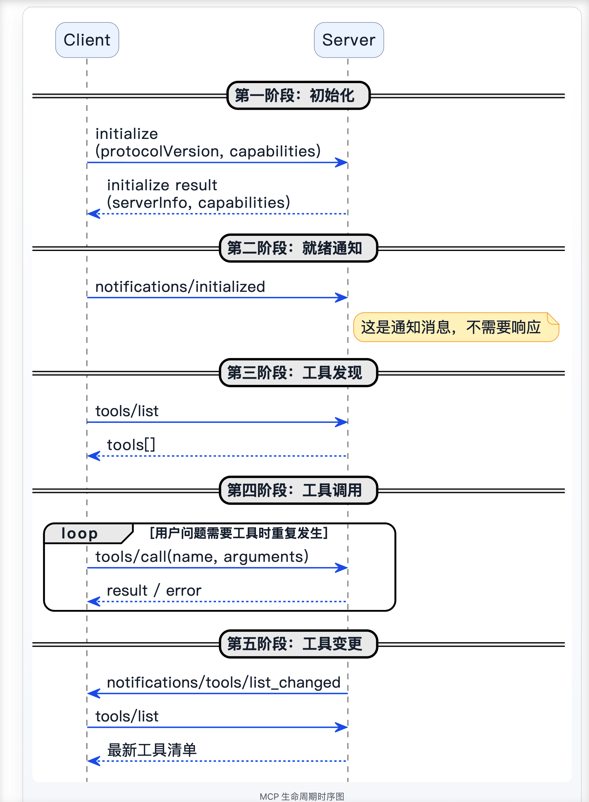 7-Blog/AI技术/MCP详细解析/assets/Fok1HR7ojt7VUHOtbZSrrzbg2Vpg-7b251b79