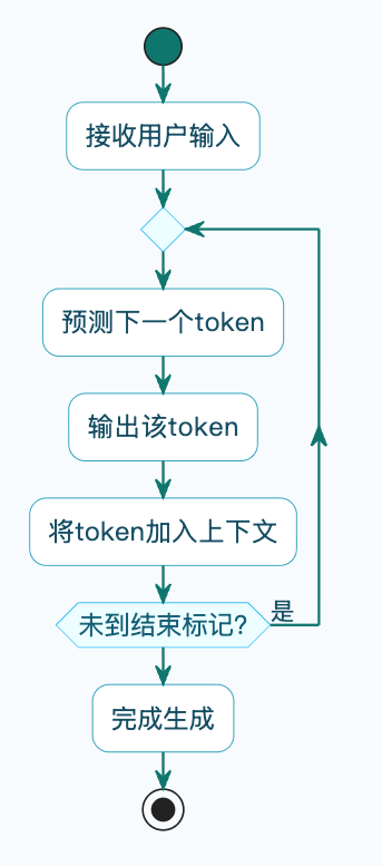 7-Blog/AI技术/SpringAI详细解析/assets/FpQAjgOoKCmEIVjNKb9CeO0nDiPP-a3563308