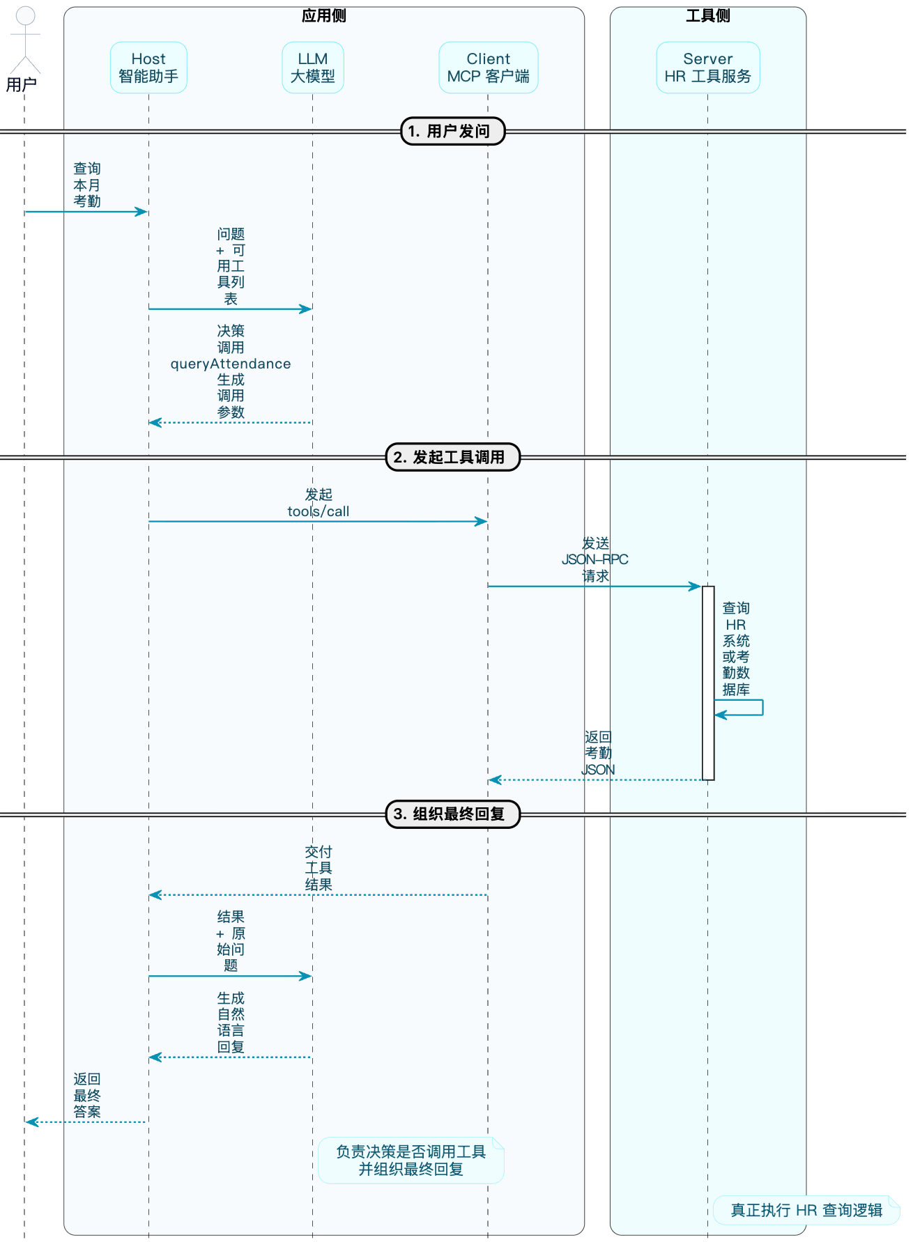 7-Blog/AI技术/MCP详细解析/assets/FpSmgbktGtPfYGIbi5U27mDcsNrY-3c1fd2e0