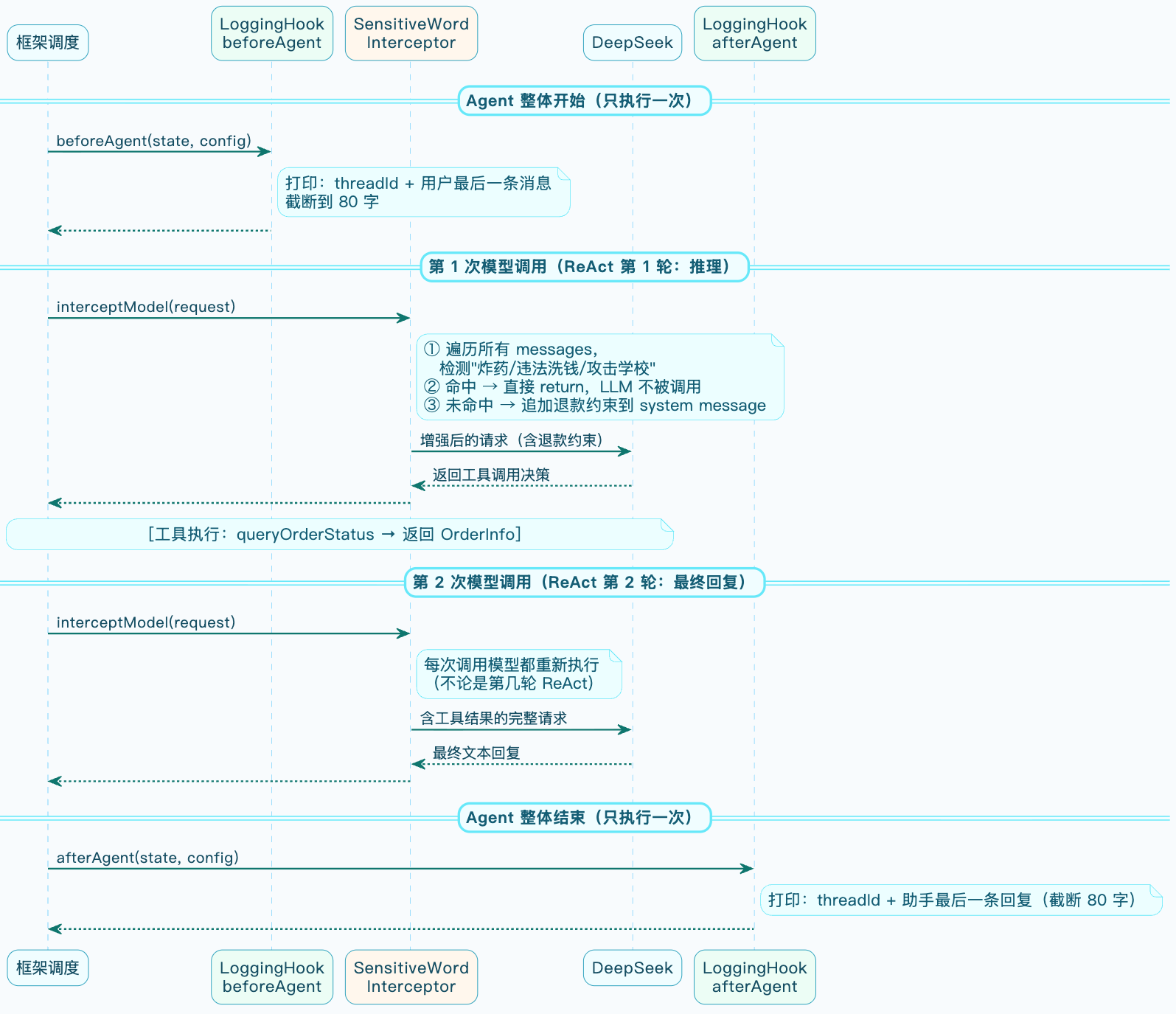7-Blog/AI技术/智能体是什么/assets/FptC6b2rne2IY5qFQxjzJeBKTvUU-40c4874f