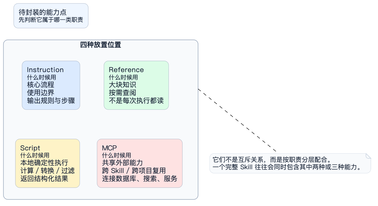 2-Learning/05-项目/08-企业级项目深读/01-SuperAgent/06-系统讲解AI相关技术/07-Skills详细解析/assets/FpvkmkCP2wzEBk-sWbRfRcHWjpWc-484a4d3a
