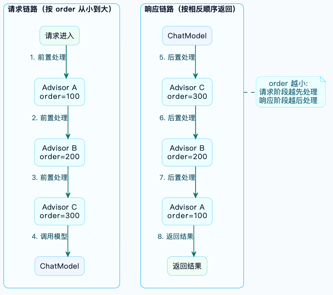 7-Blog/AI技术/SpringAI详细解析/assets/Fq-ll5qcio5GkWysoQimSAvBPNa4-69456266
