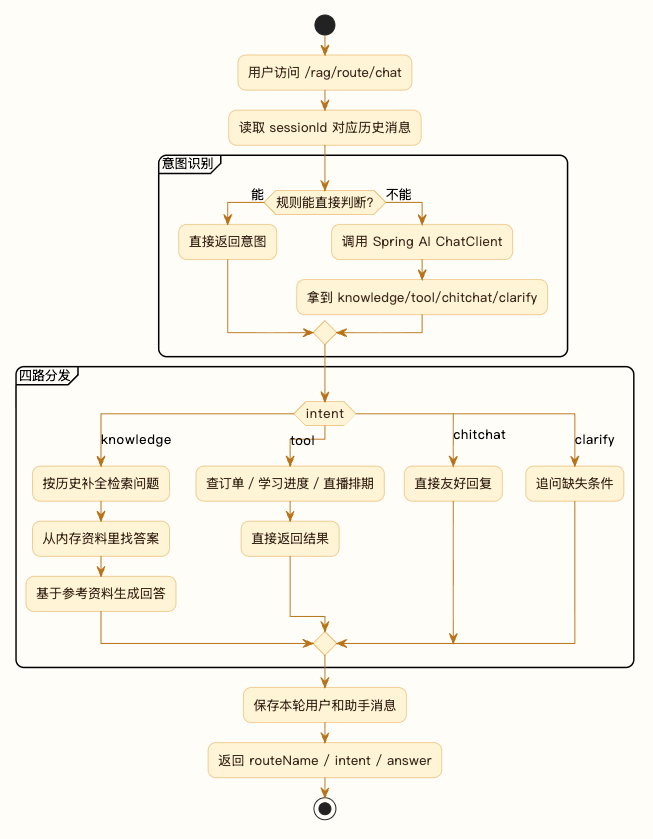 7-Blog/AI技术/RAG详细解析/assets/FqKFBjPHjwhGVpNOUADcnXxO86X6-1e63d9a1