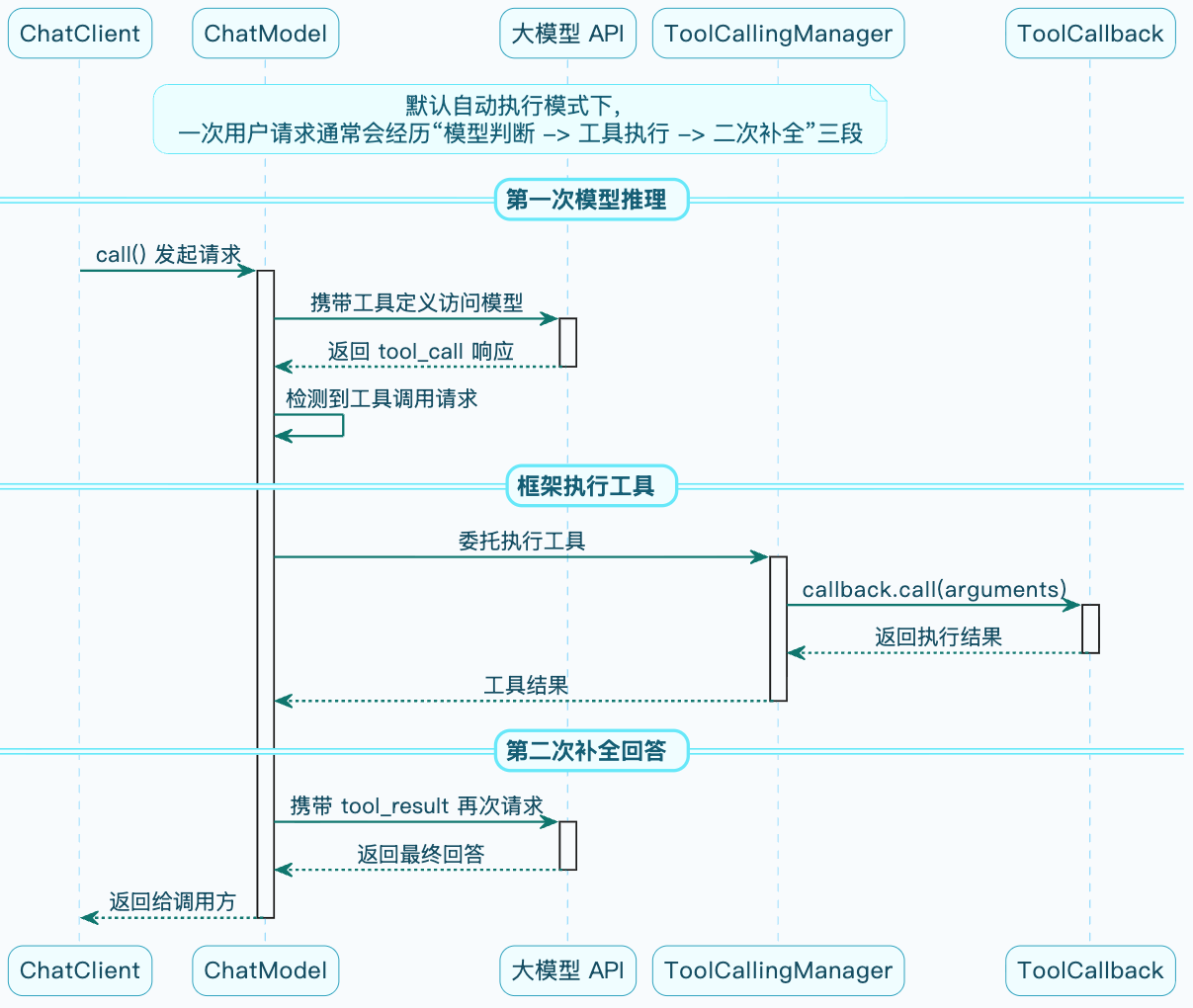 7-Blog/AI技术/FunctionCall详细解析/assets/FqWtaEgYaT5VcKN2_qtuuTeH5TO7-81bcffe7