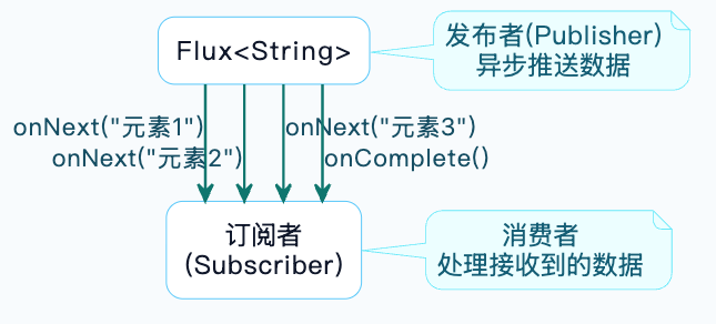 7-Blog/AI技术/SpringAI详细解析/assets/Fqb4To_fKDgjVnAQ8Mt6jASlJWK9-b757059e