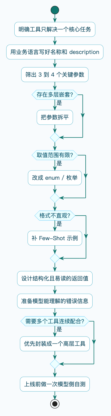 7-Blog/AI技术/FunctionCall详细解析/assets/FqfZu0UY_ofAeOW4L0xr0uRGFqko-c85b60c1