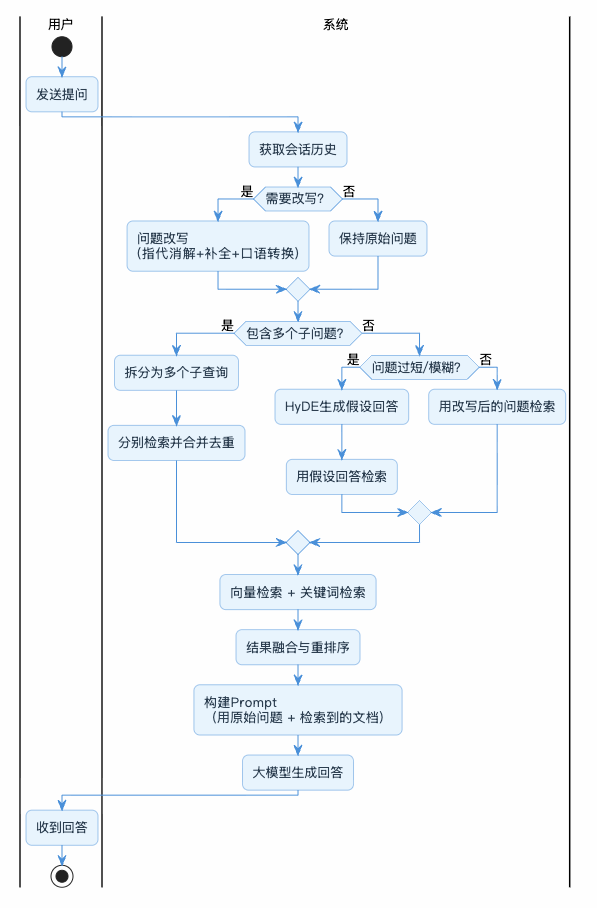 7-Blog/AI技术/RAG详细解析/assets/Fqkgc-8MRYHVpR1DxIfKlIDhONQ5-a73ef410