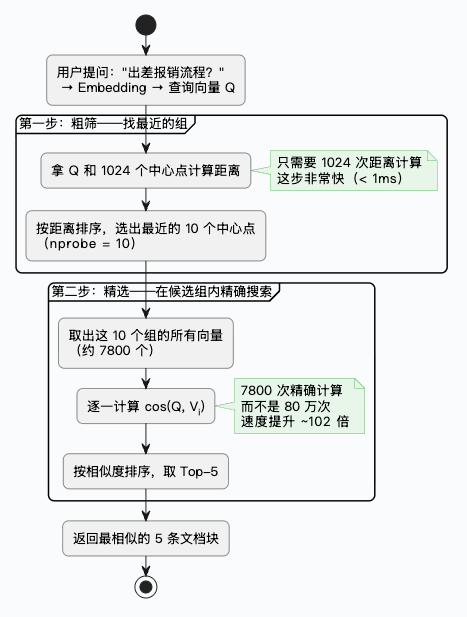 7-Blog/AI技术/RAG详细解析/assets/FqtFxr_6sElKcQ15mSV1CnNFwtNG-7ab39caf