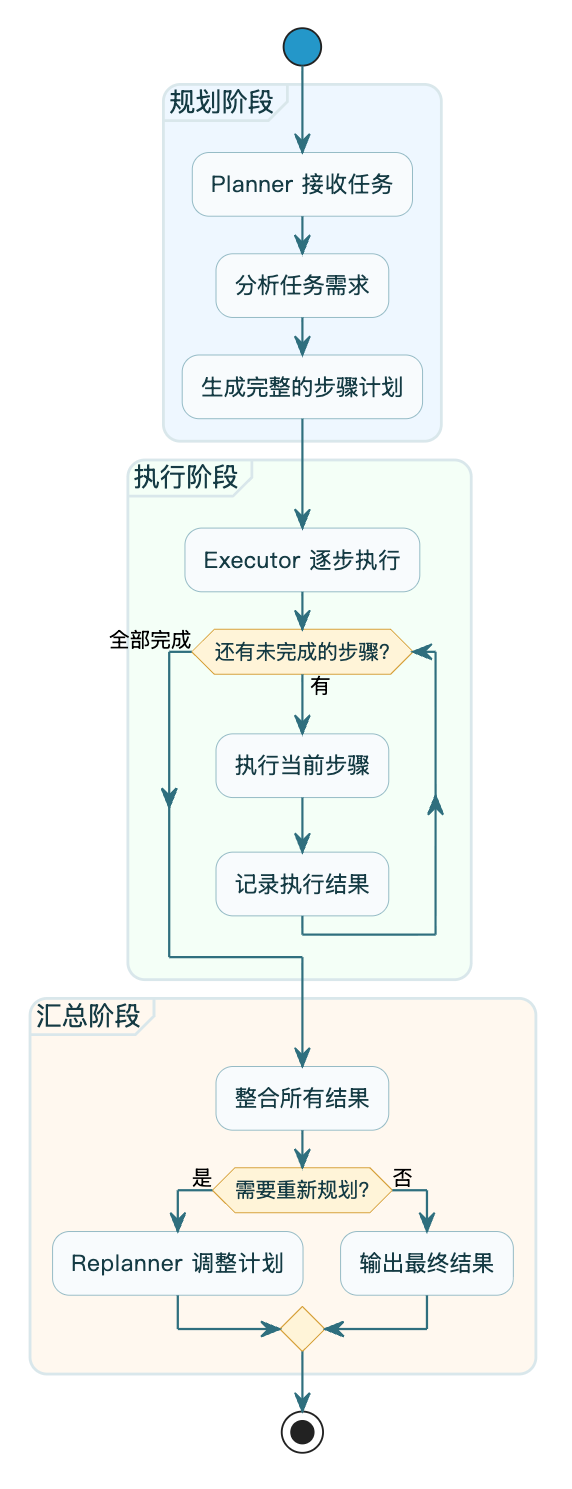 7-Blog/AI技术/智能体是什么/assets/FrQxc7R4P08SF7GwxyOLH4acjxd9-f12a8a85