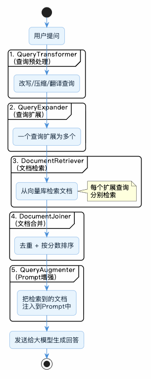 2-Learning/05-项目/08-企业级项目深读/01-SuperAgent/06-系统讲解AI相关技术/03-RAG详细解析/assets/FrhX4u2KQiMRDHIzLoa_fKrCt0W9-6d4be97f