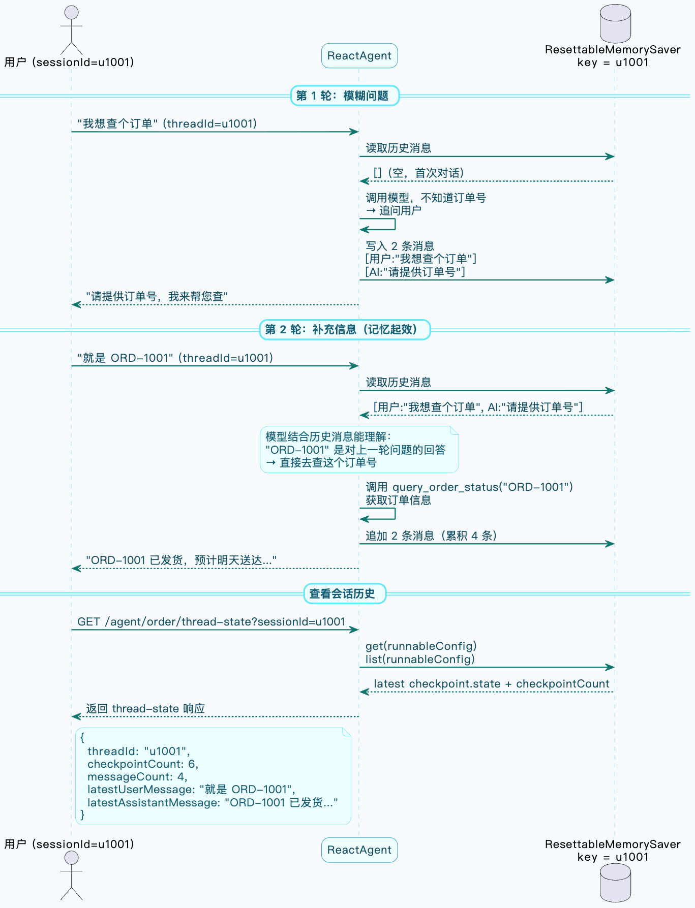 7-Blog/AI技术/智能体是什么/assets/FsCoC0MWVbh7y4Ah0jkb7jL5AMTB-ffd4841a