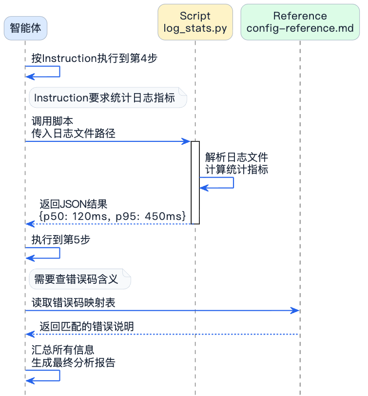 2-Learning/05-项目/08-企业级项目深读/01-SuperAgent/06-系统讲解AI相关技术/07-Skills详细解析/assets/FsHQT4-hnbBXDiZXLYIF8K2J1gkI-ba29afbc