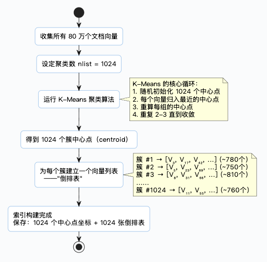 7-Blog/AI技术/RAG详细解析/assets/FsWlYReBAFceITqVxOui3xwf2WxR-a2e2612f