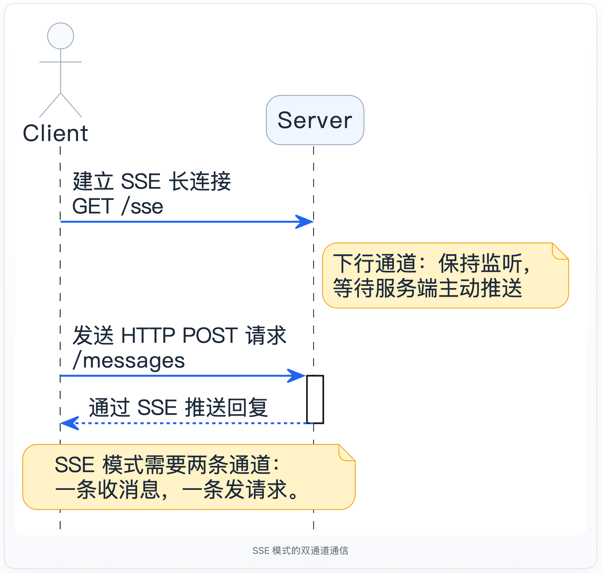 2-Learning/05-项目/08-企业级项目深读/01-SuperAgent/06-系统讲解AI相关技术/05-MCP详细解析/assets/FsaqNp8skmrJjBF8A_vUyH7YG3ZV-63624a2c