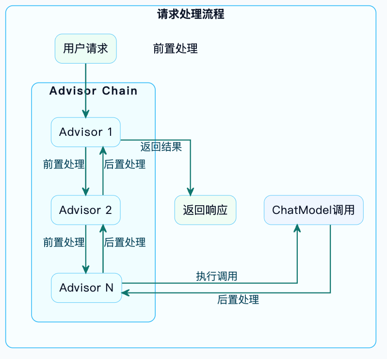 7-Blog/AI技术/SpringAI详细解析/assets/FsoruHQV9BUiZMC-4Khr9sdMv482-b655a7f7