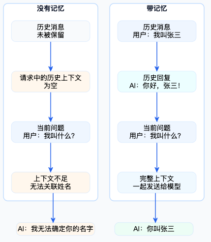 7-Blog/AI技术/SpringAI详细解析/assets/Ft-nGJRYduLVJ0mlFm3-3ej57olR-f97a27b2