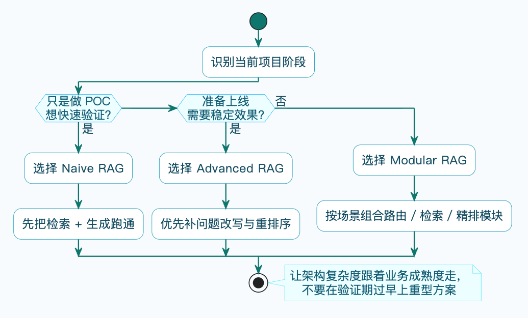 7-Blog/AI技术/RAG详细解析/assets/FtMOIG2rWZXsJl7bef9AImSaVA-Q-d2a38e19