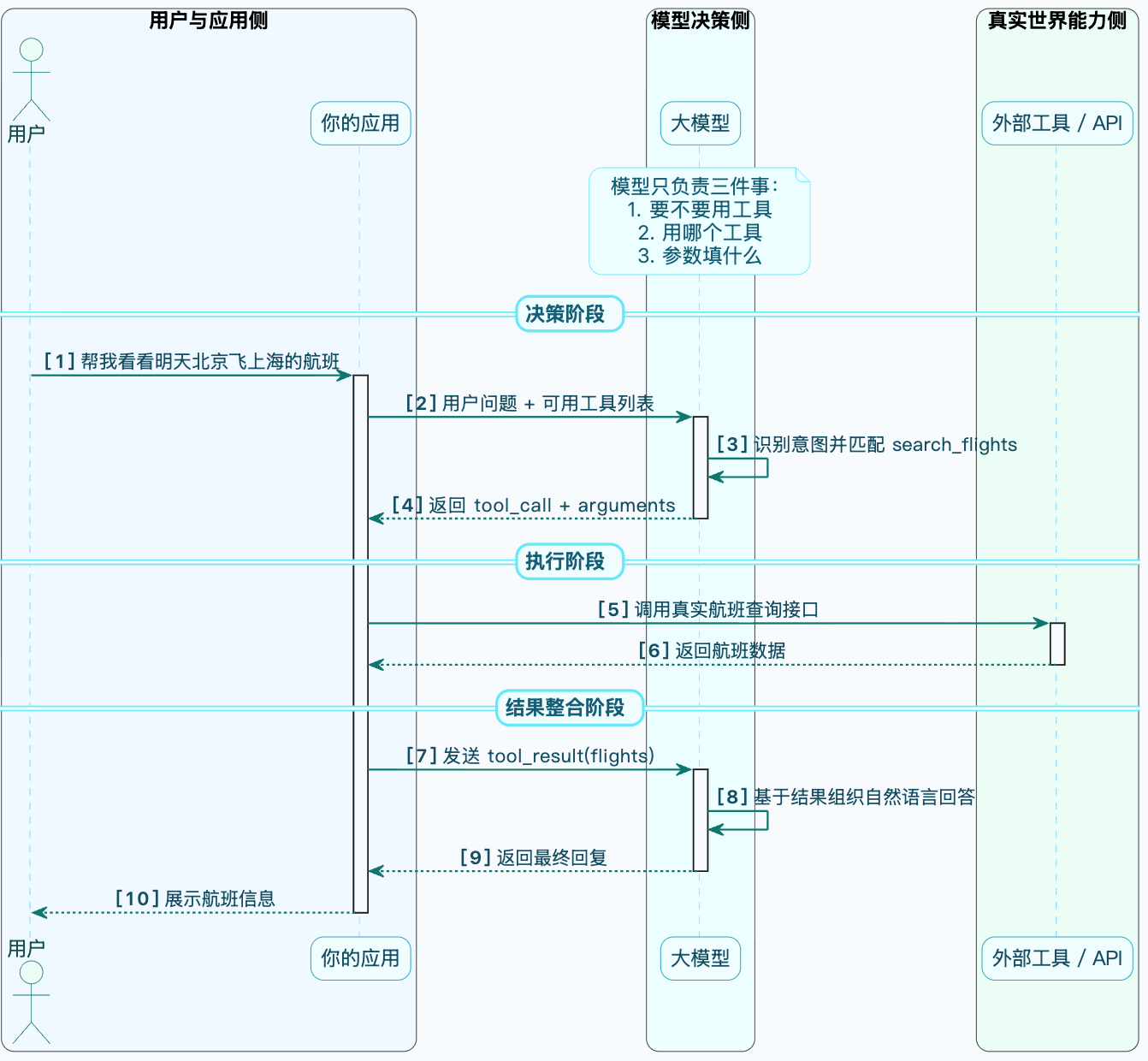 7-Blog/AI技术/FunctionCall详细解析/assets/FtUSEJdIdiqdMNQBGTi2qg7aiNd7-6bb7a9f2