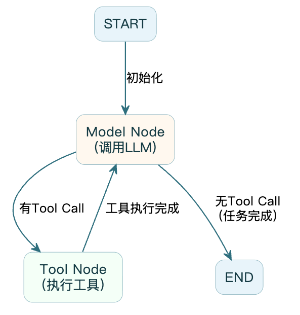 7-Blog/AI技术/智能体是什么/assets/Ftb7MJDhWc7n0RRuAb_nuC0lhcLH-5da2df55