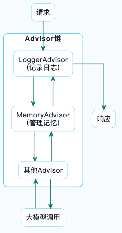 7-Blog/AI技术/SpringAI详细解析/assets/Fteqt2-TlPgPaZW69VAhAL6Zd9rU-8ecc8a92
