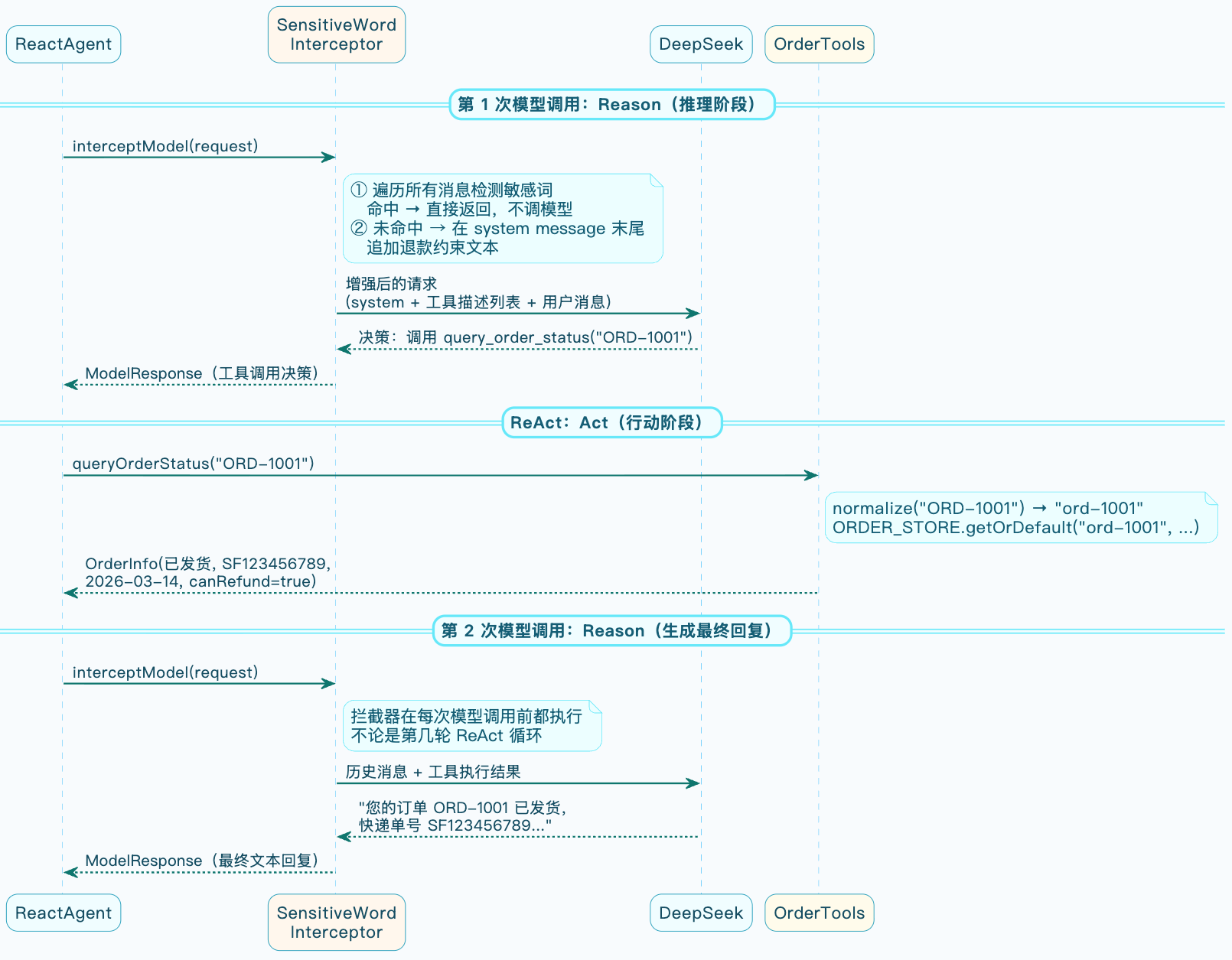 7-Blog/AI技术/智能体是什么/assets/Ftins7ovuUkZ2FS3rHYT15N8qXTP-383c4d4a