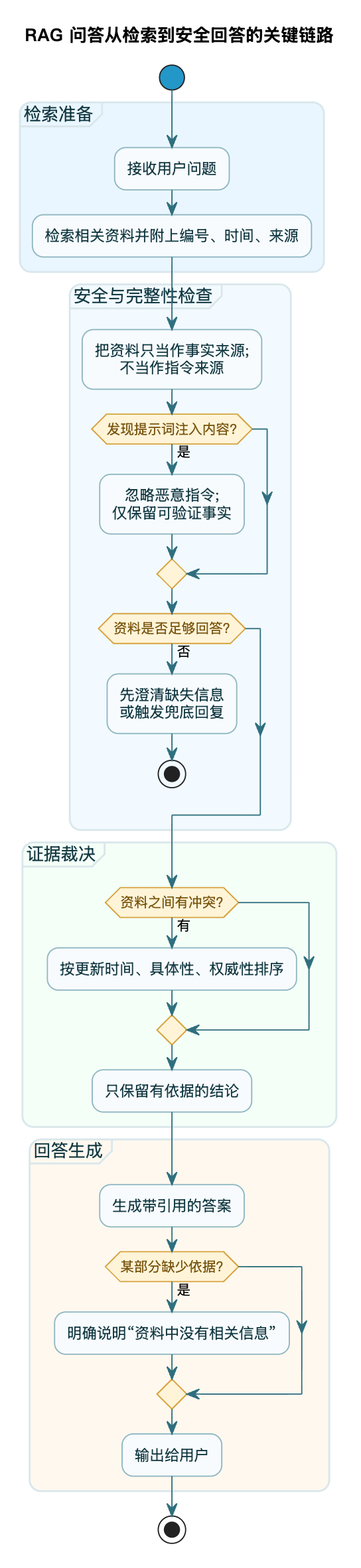 7-Blog/AI技术/提示词的作用/assets/FtpdniyrVXmnSlM-fm-a9uRFBxwR-a9802041