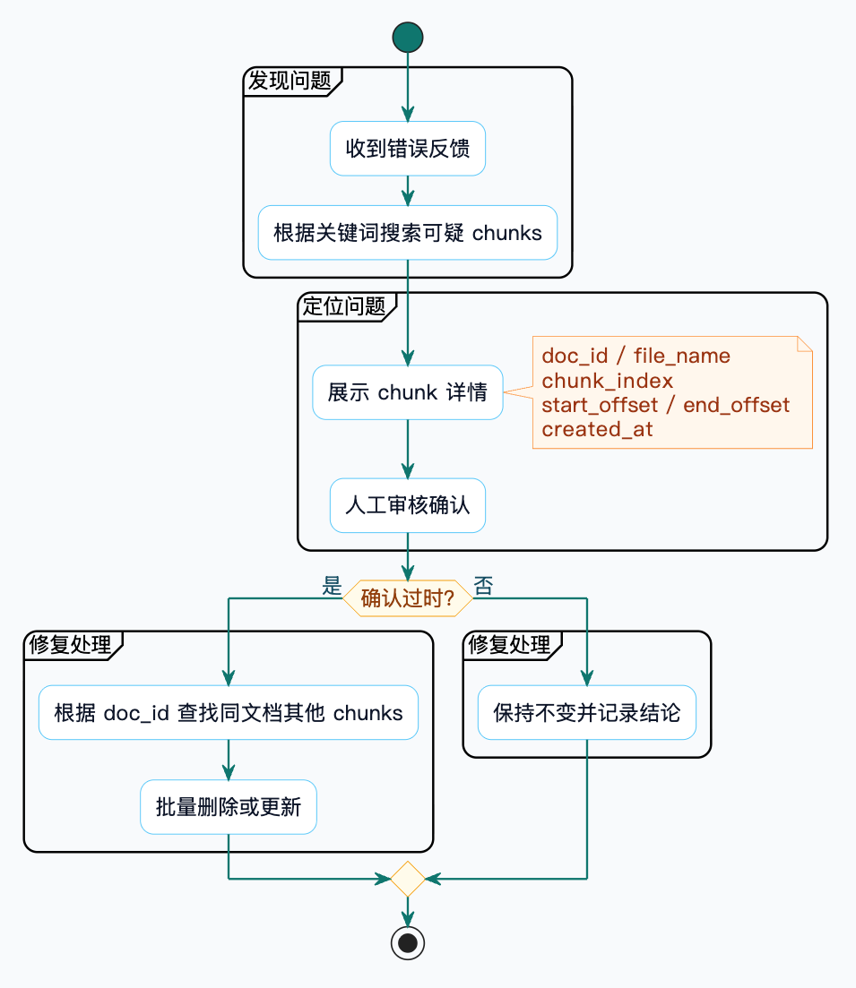 7-Blog/AI技术/RAG详细解析/assets/Ftys3TkK2J9Mbdw2NyfmlIS-V48Z-f18e96f1